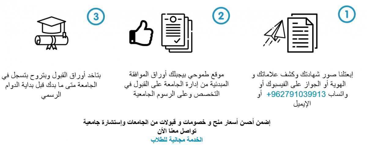 3 خطوات للتقديم على منح و خصومات في الجامعات الاردنية  